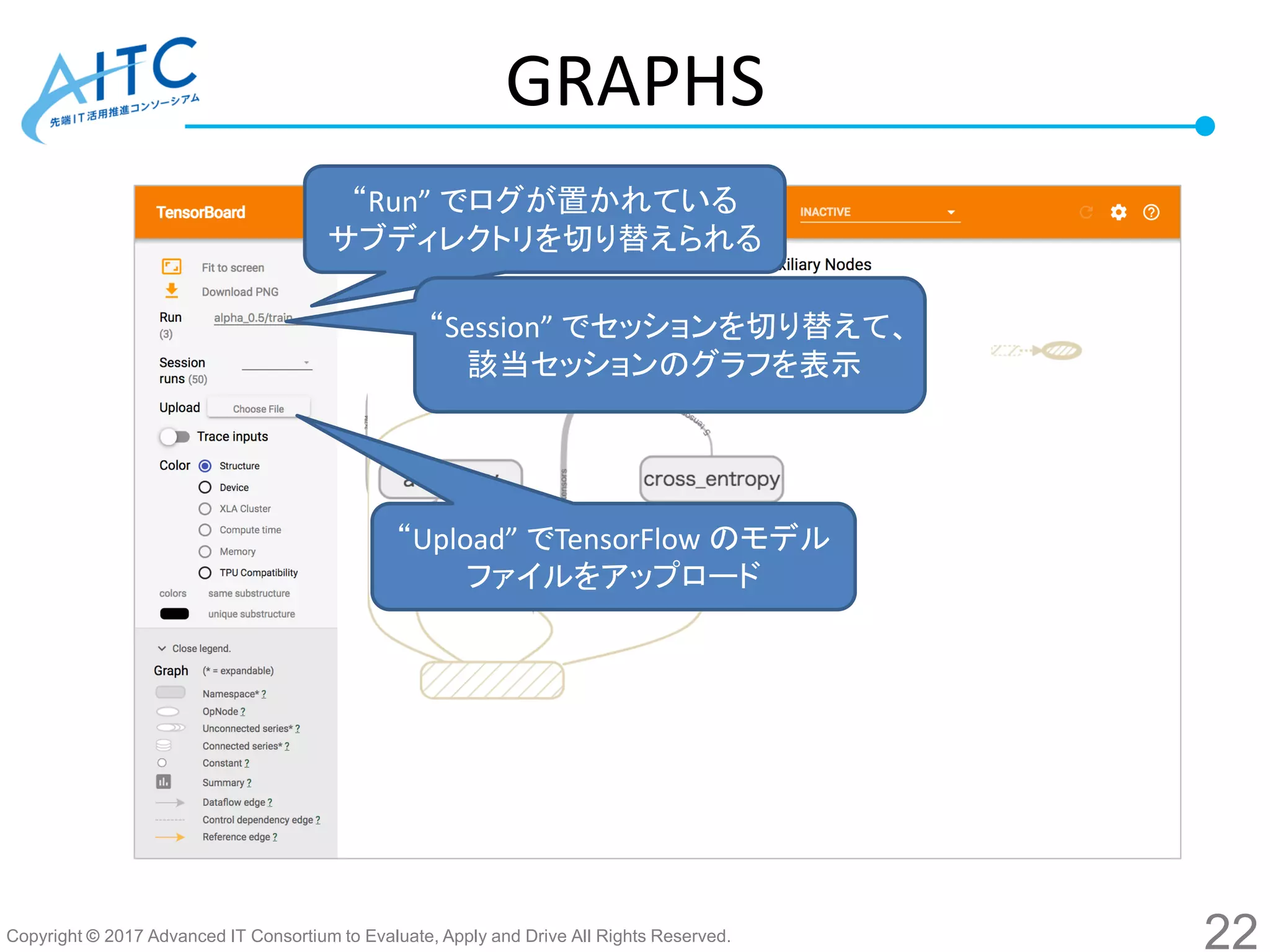 Copyright © 2017 Advanced IT Consortium to Evaluate, Apply and Drive All Rights Reserved.
ちゃんと整理する
→最終版のコードに置き換えて
説明
GRAPHS
“Run” でログが置かれている
サブディレクトリを切り替えられる
“Session” でセッションを切り替えて、
該当セッションのグラフを表示
“Upload” でTensorFlow のモデル
ファイルをアップロード
22
 