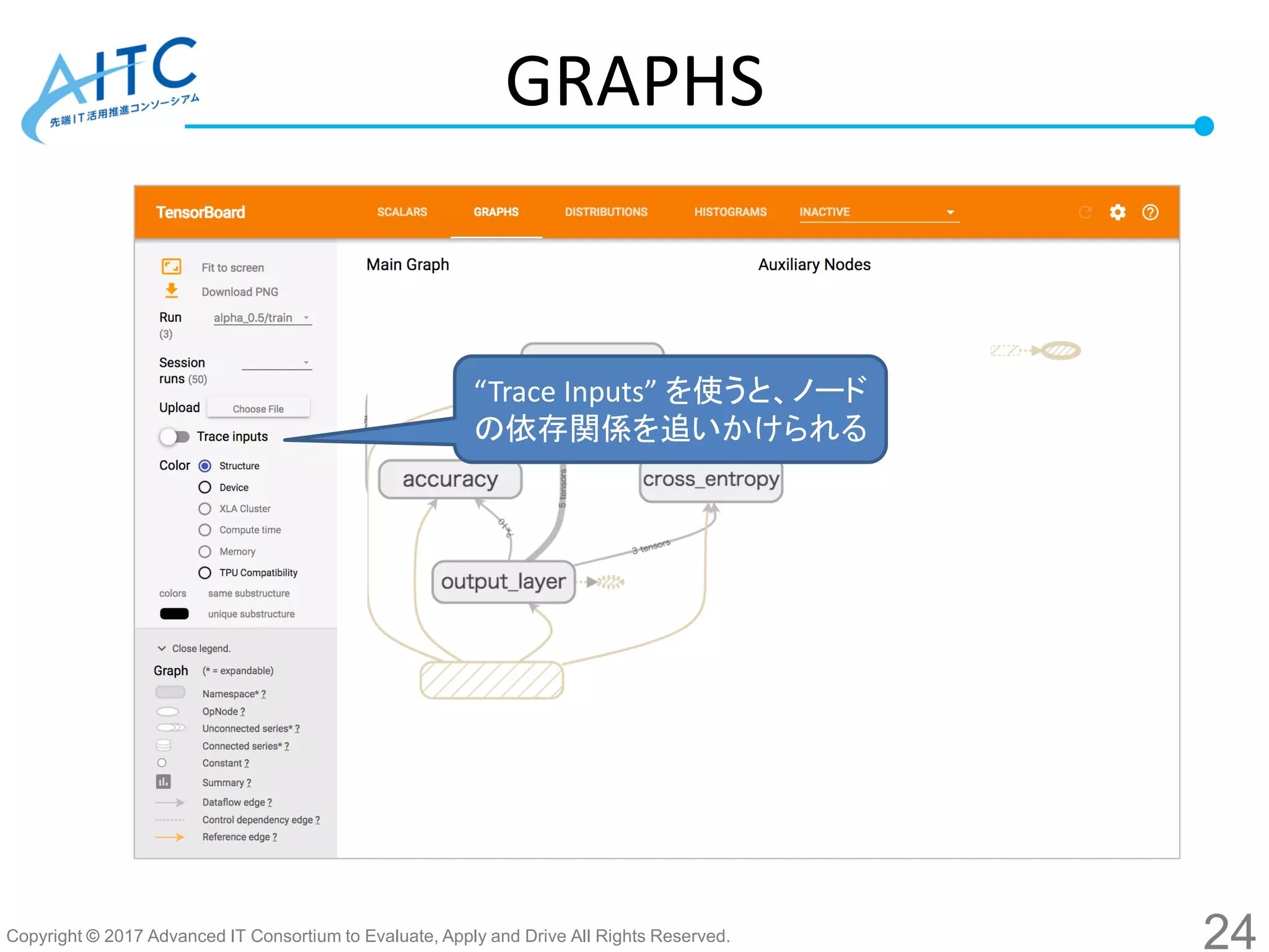 Copyright © 2017 Advanced IT Consortium to Evaluate, Apply and Drive All Rights Reserved.
ちゃんと整理する
→最終版のコードに置き換えて
説明
GRAPHS
“Trace Inputs” を使うと、ノード
の依存関係を追いかけられる
24
 