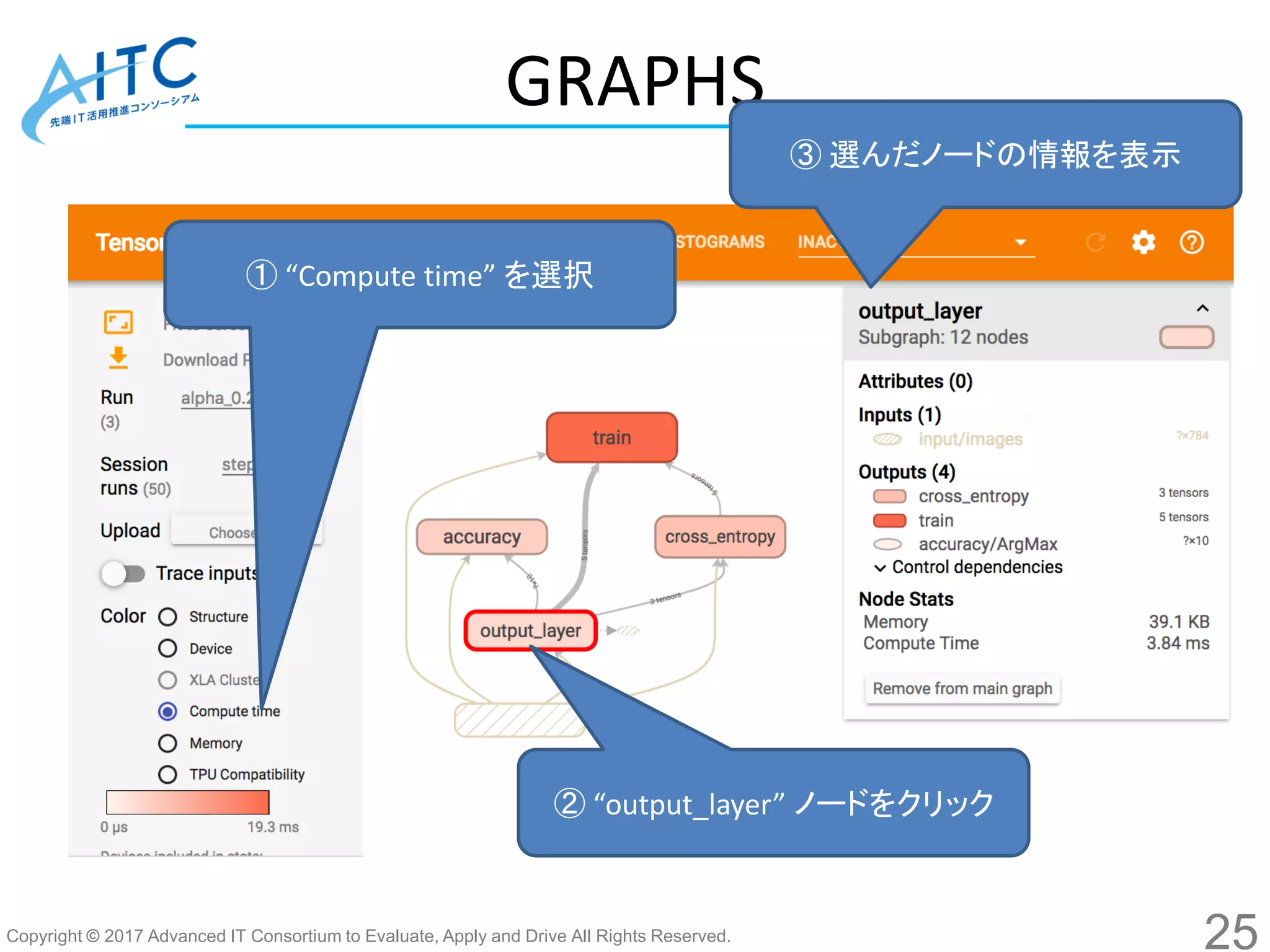 Copyright © 2017 Advanced IT Consortium to Evaluate, Apply and Drive All Rights Reserved.
GRAPHS
① “Compute time” を選択
② “output_layer” ノードをクリック
③ 選んだノードの情報を表示
25
 