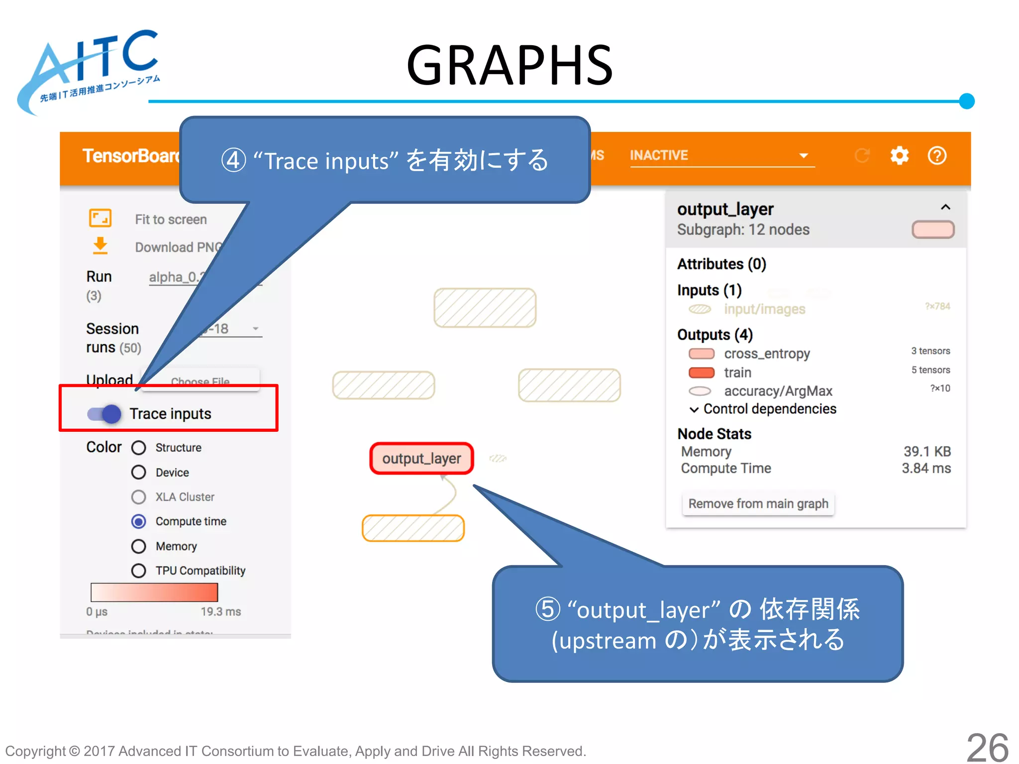 Copyright © 2017 Advanced IT Consortium to Evaluate, Apply and Drive All Rights Reserved.
GRAPHS
④ “Trace inputs” を有効にする
⑤ “output_layer” の 依存関係
(upstream の）が表示される
26
 