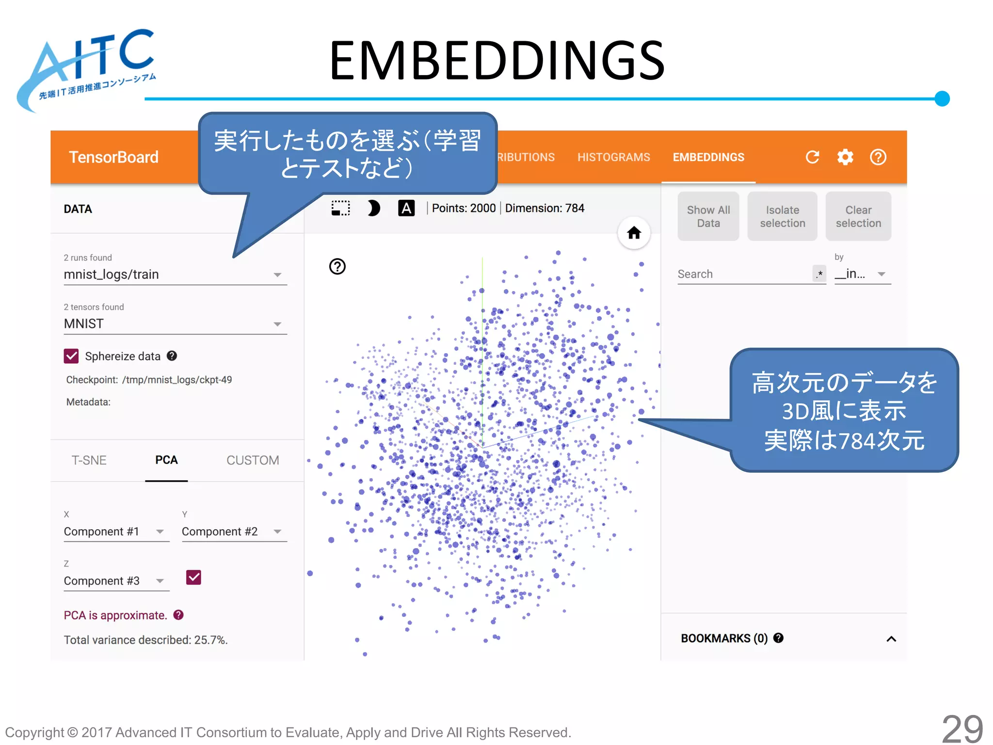 Copyright © 2017 Advanced IT Consortium to Evaluate, Apply and Drive All Rights Reserved.
EMBEDDINGS
実行したものを選ぶ（学習
とテストなど）
高次元のデータを
3D風に表示
実際は784次元
29
 