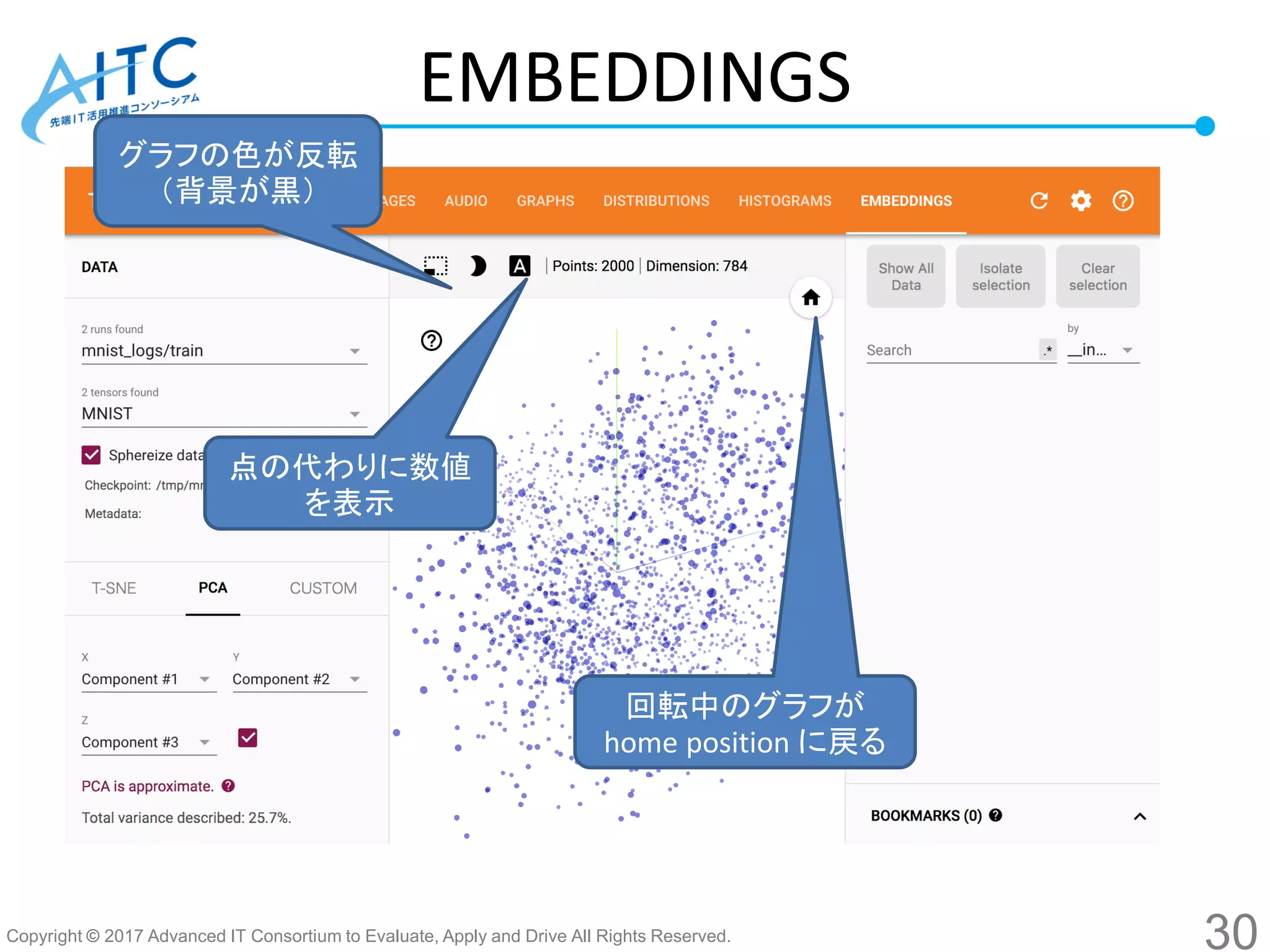 Copyright © 2017 Advanced IT Consortium to Evaluate, Apply and Drive All Rights Reserved.
EMBEDDINGS
グラフの色が反転
（背景が黒）
点の代わりに数値
を表示
回転中のグラフが
home position に戻る
30
 