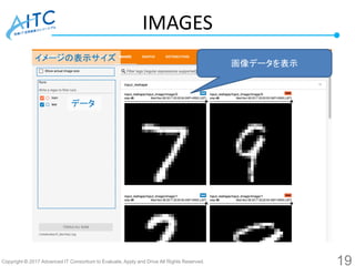 Copyright © 2017 Advanced IT Consortium to Evaluate, Apply and Drive All Rights Reserved.
画像データを表示
イメージの表示サイズ
データ
IMAGES
19
 