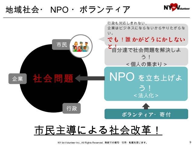 Csv Sdgs Npo事例 Ny De Volunteer