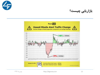 ‫چیست؟‬ ‫بازاریابی‬
‫ماه‬‫بهمن‬1396 http://digromy.com 13
 