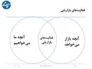 ‫های‬‫فعالیت‬‫بازاریابی‬
‫ماه‬‫بهمن‬1396 http://digromy.com 15
‫ما‬ ‫آنچه‬
‫خواهیم‬‫می‬
‫های‬‫فعالیت‬
‫بازاریابی‬
‫بازار‬ ‫آنچه‬
‫خواهد‬‫می‬
 
