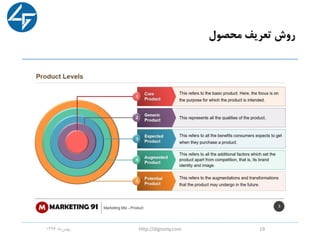‫محصول‬ ‫تعریف‬ ‫روش‬
‫ماه‬‫بهمن‬1396 http://digromy.com 19
 