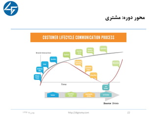 ‫دوره‬ ‫محور‬:‫مشتری‬
‫ماه‬‫بهمن‬1396 http://digromy.com 22
 