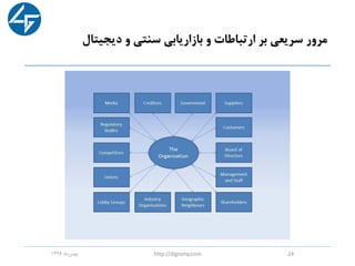 ‫دیجیتال‬ ‫و‬ ‫سنتی‬ ‫بازاریابی‬ ‫و‬ ‫ارتباطات‬ ‫بر‬ ‫سریعی‬ ‫مرور‬
‫ماه‬‫بهمن‬1396 http://digromy.com 24
 