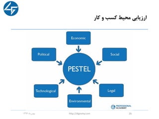 ‫کار‬ ‫و‬ ‫کسب‬ ‫محیط‬ ‫ارزیابی‬
‫ماه‬‫بهمن‬1396 http://digromy.com 26
 