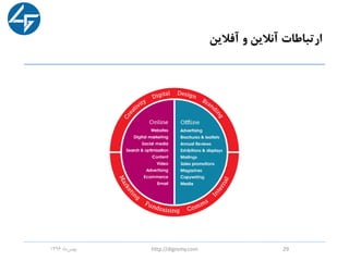 ‫آفالین‬ ‫و‬ ‫آنالین‬ ‫ارتباطات‬
‫ماه‬‫بهمن‬1396 http://digromy.com 29
 