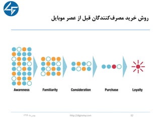 ‫موبایل‬ ‫عصر‬ ‫از‬ ‫قبل‬ ‫کنندگان‬‫مصرف‬ ‫خرید‬ ‫روش‬
‫ماه‬‫بهمن‬1396 http://digromy.com 32
 