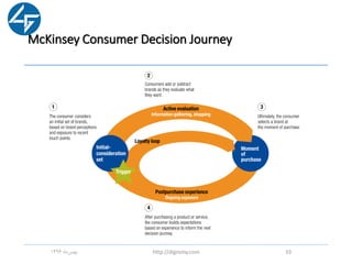 McKinsey Consumer Decision Journey
‫ماه‬‫بهمن‬1396 http://digromy.com 33
 