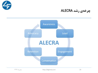 ‫رشد‬ ‫ی‬‫چرخه‬ALECRA
‫ماه‬‫بهمن‬1396 http://digromy.com 34
 