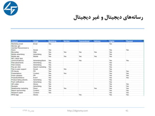 ‫دیجیتال‬ ‫غیر‬ ‫و‬ ‫دیجیتال‬ ‫های‬‫رسانه‬
‫ماه‬‫بهمن‬1396 http://digromy.com 41
 