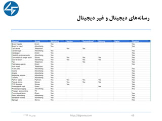 ‫دیجیتال‬ ‫غیر‬ ‫و‬ ‫دیجیتال‬ ‫های‬‫رسانه‬
‫ماه‬‫بهمن‬1396 http://digromy.com 43
 