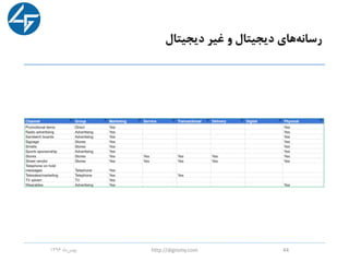 ‫دیجیتال‬ ‫غیر‬ ‫و‬ ‫دیجیتال‬ ‫های‬‫رسانه‬
‫ماه‬‫بهمن‬1396 http://digromy.com 44
 