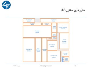 ‫سنتی‬ ‫سایزهای‬IAB
‫ماه‬‫بهمن‬1396 http://digromy.com 48
 