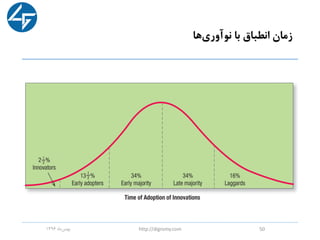 ‫ها‬‫نوآوری‬ ‫با‬ ‫انطباق‬ ‫زمان‬
‫ماه‬‫بهمن‬1396 http://digromy.com 50
 
