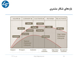 ‫مشتری‬ ‫شکار‬ ‫های‬‫بازه‬
‫ماه‬‫بهمن‬1396 http://digromy.com 53
 