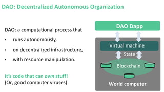 DAO: a computational process that
• runs autonomously,
• on decentralized infrastructure,
• with resource manipulation.
It’s code that can own stuff!
(Or, good computer viruses)
DAO: Decentralized Autonomous Organization
State
Virtual machine
DAO Dapp
World computer
Blockchain
 