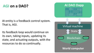 AI entity is a feedback control system.
That is, AGI.
Its feedback loop would continue on
its own, taking inputs, updating its
state, and actuating outputs, with the
resources to do so continually.
AGI on a DAO?
State
Virtual machine
AI DAO Dapp
World computer
Blockchain
 