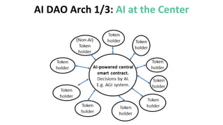 AI DAO Arch 1/3: AI at the Center
 