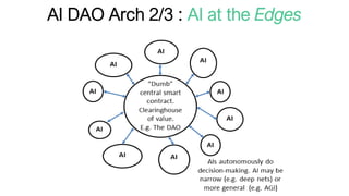 AI DAO Arch 2/3 : AI at the Edges
 