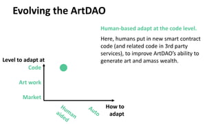 Evolving the ArtDAO
Market
Art work
Code
Level to adapt at
How to
adapt
Human-based adapt at the code level.
Here, humans put in new smart contract
code (and related code in 3rd party
services), to improve ArtDAO’s ability to
generate art and amass wealth.
 