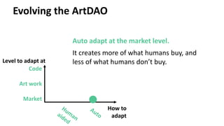 Evolving the ArtDAO
Market
Art work
Code
Level to adapt at
How to
adapt
Auto adapt at the market level.
It creates more of what humans buy, and
less of what humans don’t buy.
 