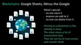 Blockchains: Google Sheets, Minus the Google
What’s special:
- no one owns it
- anyone can add to it
- no one can delete from it
- Writing to a blockchain is like
etching in stone.
- The sheet stores a list of
transactions (txs).
- Then we use txs to issue assets,
and transfer them
 