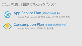 Ҫ : 2NΥۥƥ󥰥ץ
App Service Plan (̶Ͻϵ
? Azure App Service  Web Apps ͬϽϵ
Consumption Plan(nϽϵ
? Azure Functions ͬϽϵ
Azure
Bot Service
 
