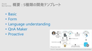Ҫ : 5N_kƥץ`
? Basic
? Form
? Language understanding
? QnA Maker
? Proactive
Azure
Bot Service
Proactive bot
ɥȣhttps://docs.microsoft.com/ja-jp/bot-framework/bot-service-concept-templates
 