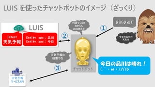 åȥܥå
LUIS ʹäåȥܥåȤΥ`ä꣩
դƷ죡
(_??)_????
LUIS
Intent

Entity (): Ʒ
Entity (ո): 


`ӥAPI

ԤäƤ뤫
狼
LUIS̤


ġȦ

դƷ
ݤ
 