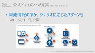ʽɥȤg˵ĤQǤ
? _kΤۤʥꥪˏꤸѥ`
GitHubǥ`ɤ⹫_
ɥȣhttps://docs.microsoft.com/en-us/bot-framework/bot-service-scenario-informational
Azure
Bot Service
Information Bot Scenario 
 