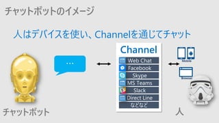 ˤϥǥХʹChannelͨƥå
åȥܥåȤΥ`
åȥܥå


ʤɤʤ
Web Chat
Direct Line
Facebook
Skype
Slack
MS Teams
Channel
 