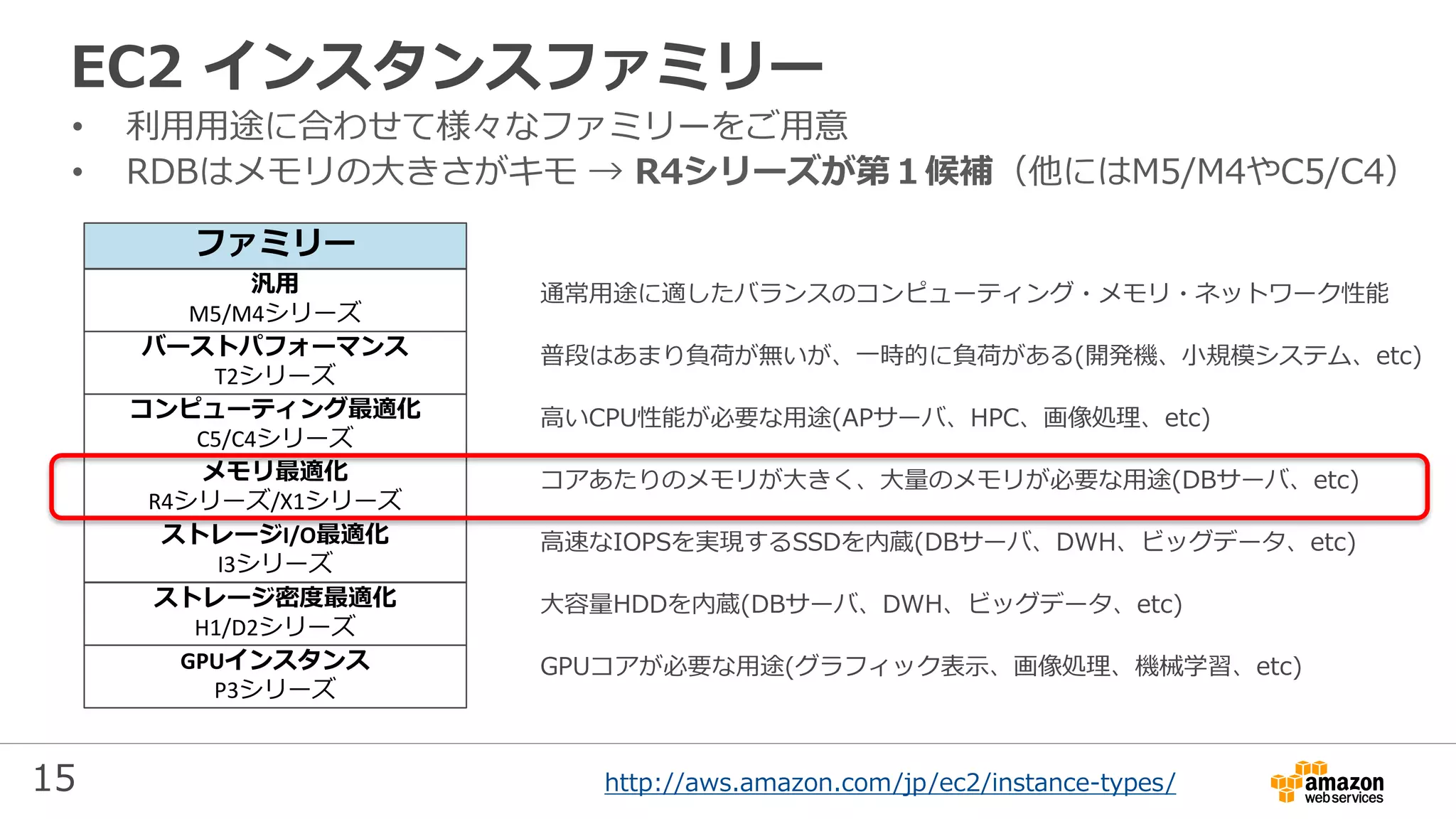 15
EC2 インスタンスファミリー
• 利用用途に合わせて様々なファミリーをご用意
• RDBはメモリの大きさがキモ → R4シリーズが第１候補（他にはM5/M4やC5/C4）
ファミリー
汎用
M5/M4シリーズ
コンピューティング最適化
C5/C4シリーズ
メモリ最適化
R4シリーズ/X1シリーズ
ストレージ密度最適化
H1/D2シリーズ
バーストパフォーマンス
T2シリーズ
GPUインスタンス
P3シリーズ
ストレージI/O最適化
I3シリーズ
通常用途に適したバランスのコンピューティング・メモリ・ネットワーク性能
普段はあまり負荷が無いが、一時的に負荷がある(開発機、小規模システム、etc)
高いCPU性能が必要な用途(APサーバ、HPC、画像処理、etc)
コアあたりのメモリが大きく、大量のメモリが必要な用途(DBサーバ、etc)
高速なIOPSを実現するSSDを内蔵(DBサーバ、DWH、ビッグデータ、etc)
大容量HDDを内蔵(DBサーバ、DWH、ビッグデータ、etc)
GPUコアが必要な用途(グラフィック表示、画像処理、機械学習、etc)
http://aws.amazon.com/jp/ec2/instance-types/
 