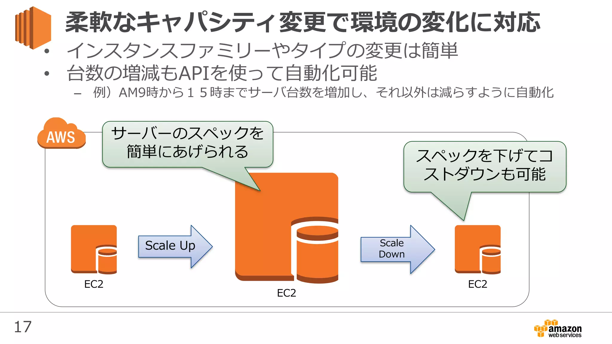 17
柔軟なキャパシティ変更で環境の変化に対応
• インスタンスファミリーやタイプの変更は簡単
• 台数の増減もAPIを使って自動化可能
– 例）AM9時から１５時までサーバ台数を増加し、それ以外は減らすように自動化
Scale Up
EC2 EC2
Scale
Down
EC2
サーバーのスペックを
簡単にあげられる スペックを下げてコ
ストダウンも可能
 