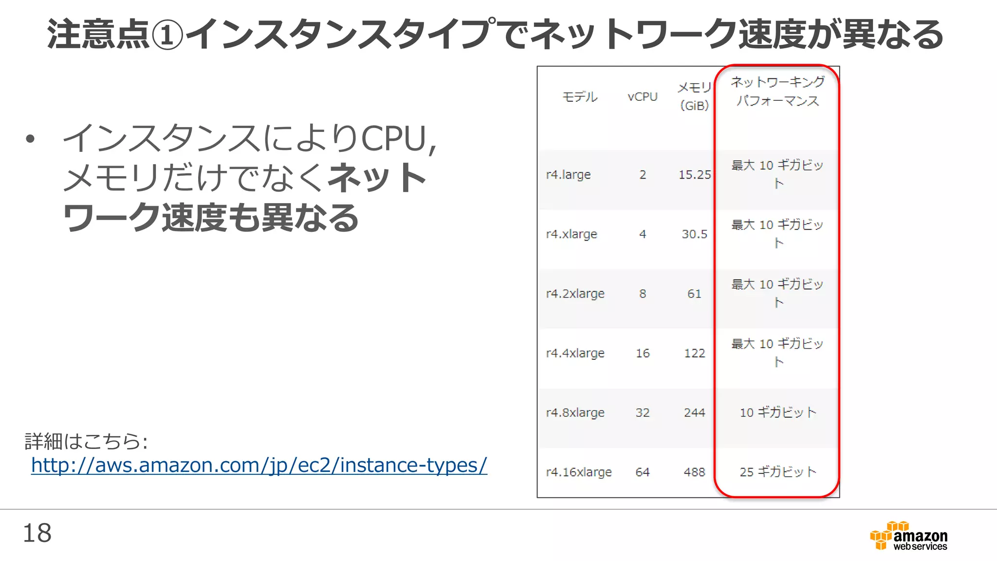 18
注意点①インスタンスタイプでネットワーク速度が異なる
• インスタンスによりCPU,
メモリだけでなくネット
ワーク速度も異なる
詳細はこちら:
http://aws.amazon.com/jp/ec2/instance-types/
 