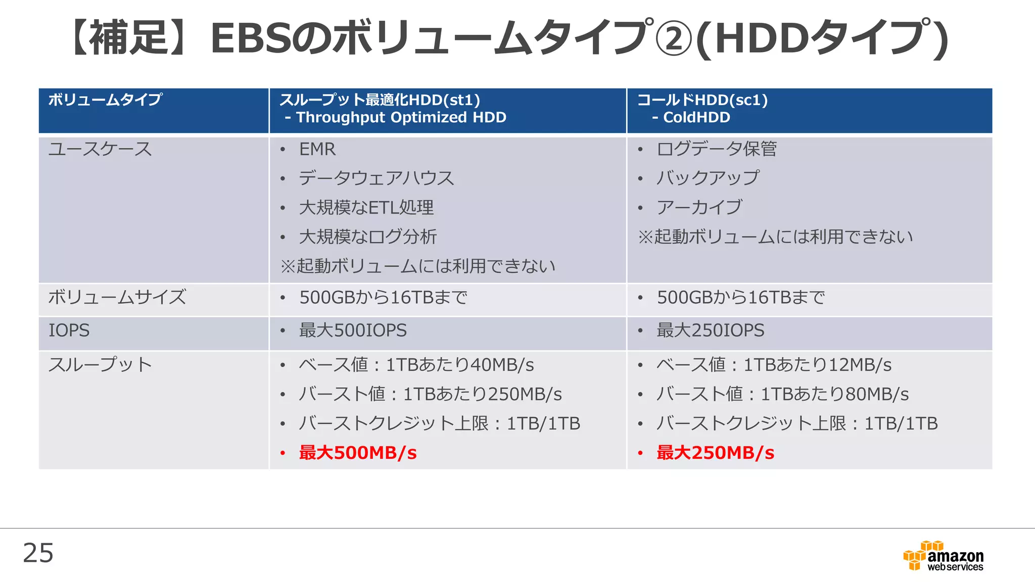 25
【補足】EBSのボリュームタイプ②(HDDタイプ)
ボリュームタイプ スループット最適化HDD(st1)
- Throughput Optimized HDD
コールドHDD(sc1)
- ColdHDD
ユースケース • EMR
• データウェアハウス
• 大規模なETL処理
• 大規模なログ分析
※起動ボリュームには利用できない
• ログデータ保管
• バックアップ
• アーカイブ
※起動ボリュームには利用できない
ボリュームサイズ • 500GBから16TBまで • 500GBから16TBまで
IOPS • 最大500IOPS • 最大250IOPS
スループット • ベース値：1TBあたり40MB/s
• バースト値：1TBあたり250MB/s
• バーストクレジット上限：1TB/1TB
• 最大500MB/s
• ベース値：1TBあたり12MB/s
• バースト値：1TBあたり80MB/s
• バーストクレジット上限：1TB/1TB
• 最大250MB/s
 