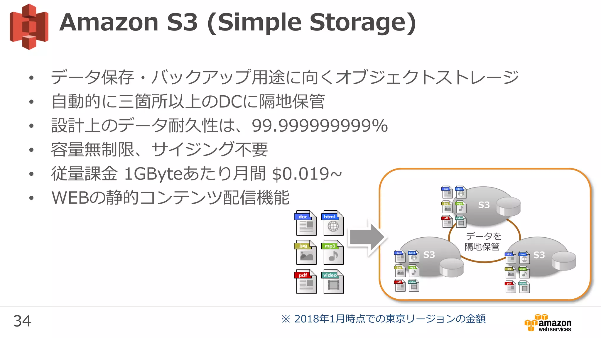 34
1
S3
S3 S3
データを
隔地保管
• データ保存・バックアップ用途に向くオブジェクトストレージ
• 自動的に三箇所以上のDCに隔地保管
• 設計上のデータ耐久性は、99.999999999%
• 容量無制限、サイジング不要
• 従量課金 1GByteあたり月間 $0.019~
• WEBの静的コンテンツ配信機能
Amazon S3 (Simple Storage)
※ 2018年1月時点での東京リージョンの金額
 