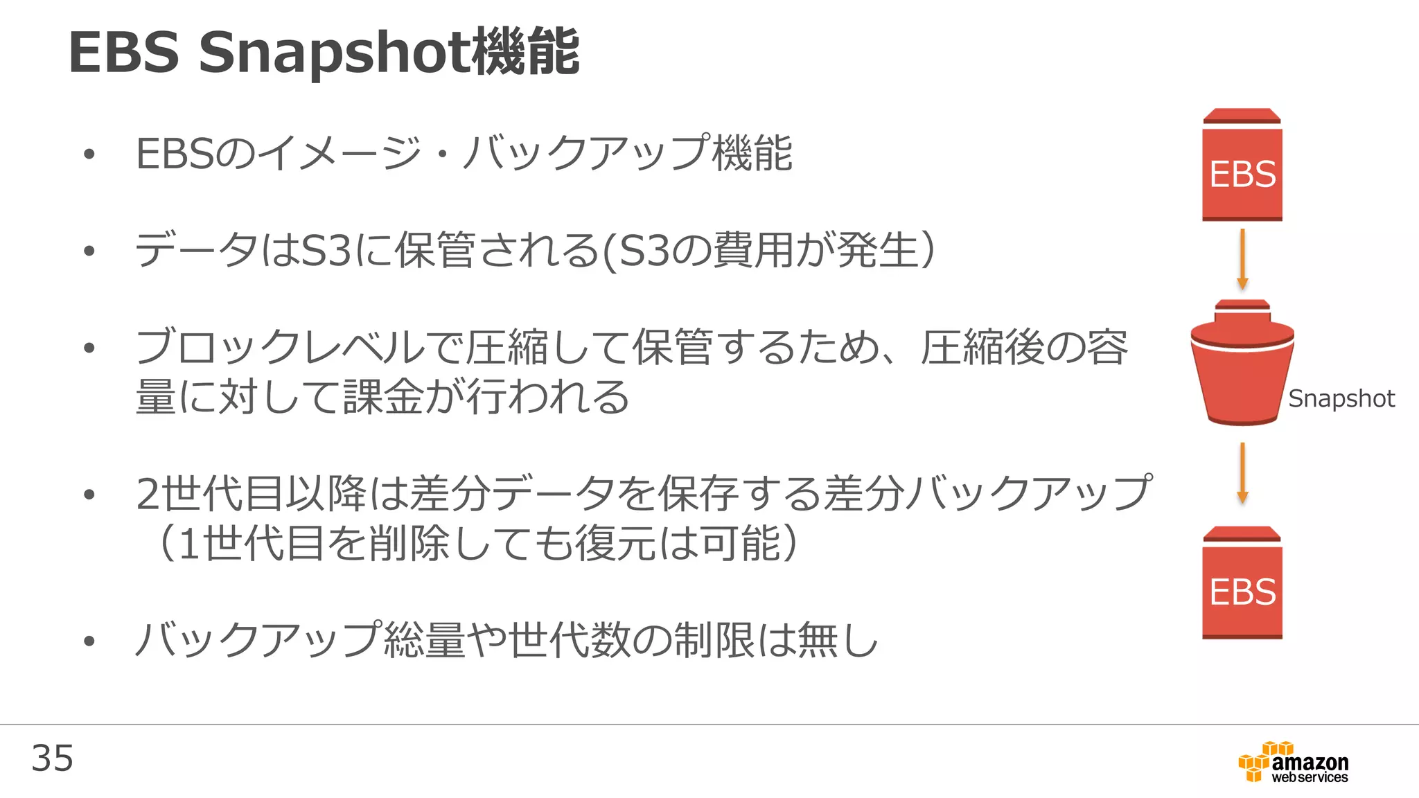 35
EBS Snapshot機能
• EBSのイメージ・バックアップ機能
• データはS3に保管される(S3の費用が発生）
• ブロックレベルで圧縮して保管するため、圧縮後の容
量に対して課金が行われる
• 2世代目以降は差分データを保存する差分バックアップ
（1世代目を削除しても復元は可能）
• バックアップ総量や世代数の制限は無し
EBS
Snapshot
EBS
 