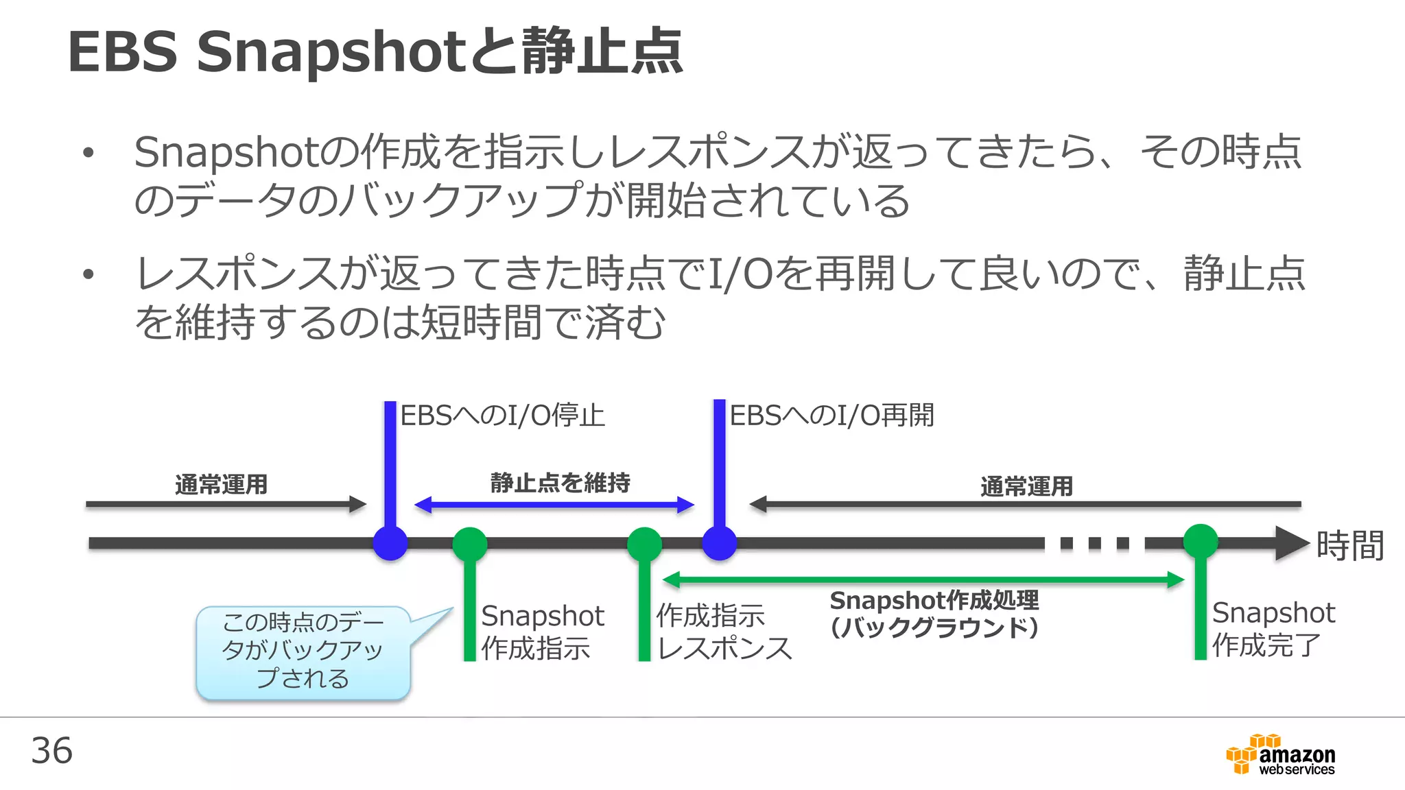 36
EBS Snapshotと静止点
• Snapshotの作成を指示しレスポンスが返ってきたら、その時点
のデータのバックアップが開始されている
• レスポンスが返ってきた時点でI/Oを再開して良いので、静止点
を維持するのは短時間で済む
時間
EBSへのI/O停止 EBSへのI/O再開
静止点を維持
Snapshot
作成指示
作成指示
レスポンス
Snapshot
作成完了
Snapshot作成処理
（バックグラウンド）
通常運用 通常運用
この時点のデー
タがバックアッ
プされる
 