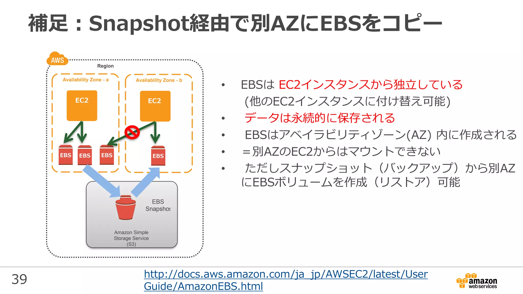39
補足：Snapshot経由で別AZにEBSをコピー
• EBSは EC2インスタンスから独立している
(他のEC2インスタンスに付け替え可能)
• データは永続的に保存される
• EBSはアベイラビリティゾーン(AZ) 内に作成される
• ＝別AZのEC2からはマウントできない
• ただしスナップショット（バックアップ）から別AZ
にEBSボリュームを作成（リストア）可能
Region
Availability Zone - a
EBS EBS EBS
Availability Zone - b
EBS EBS
Amazon Simple
Storage Service
(S3)
EBS
Snapshot
EC2 EC2
http://docs.aws.amazon.com/ja_jp/AWSEC2/latest/User
Guide/AmazonEBS.html
 