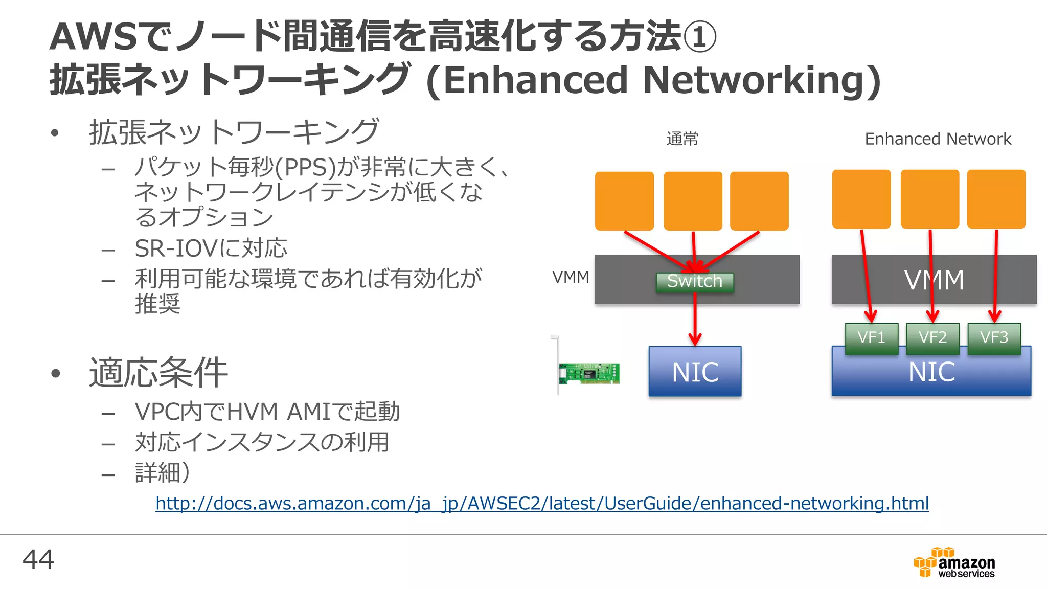 44
AWSでノード間通信を高速化する方法①
拡張ネットワーキング (Enhanced Networking)
• 拡張ネットワーキング
– パケット毎秒(PPS)が非常に大きく、
ネットワークレイテンシが低くな
るオプション
– SR-IOVに対応
– 利用可能な環境であれば有効化が
推奨
• 適応条件
– VPC内でHVM AMIで起動
– 対応インスタンスの利用
– 詳細）
http://docs.aws.amazon.com/ja_jp/AWSEC2/latest/UserGuide/enhanced-networking.html
VMM
NIC NIC
VF1 VF2 VF3
Switch
通常 Enhanced Network
VMM
 