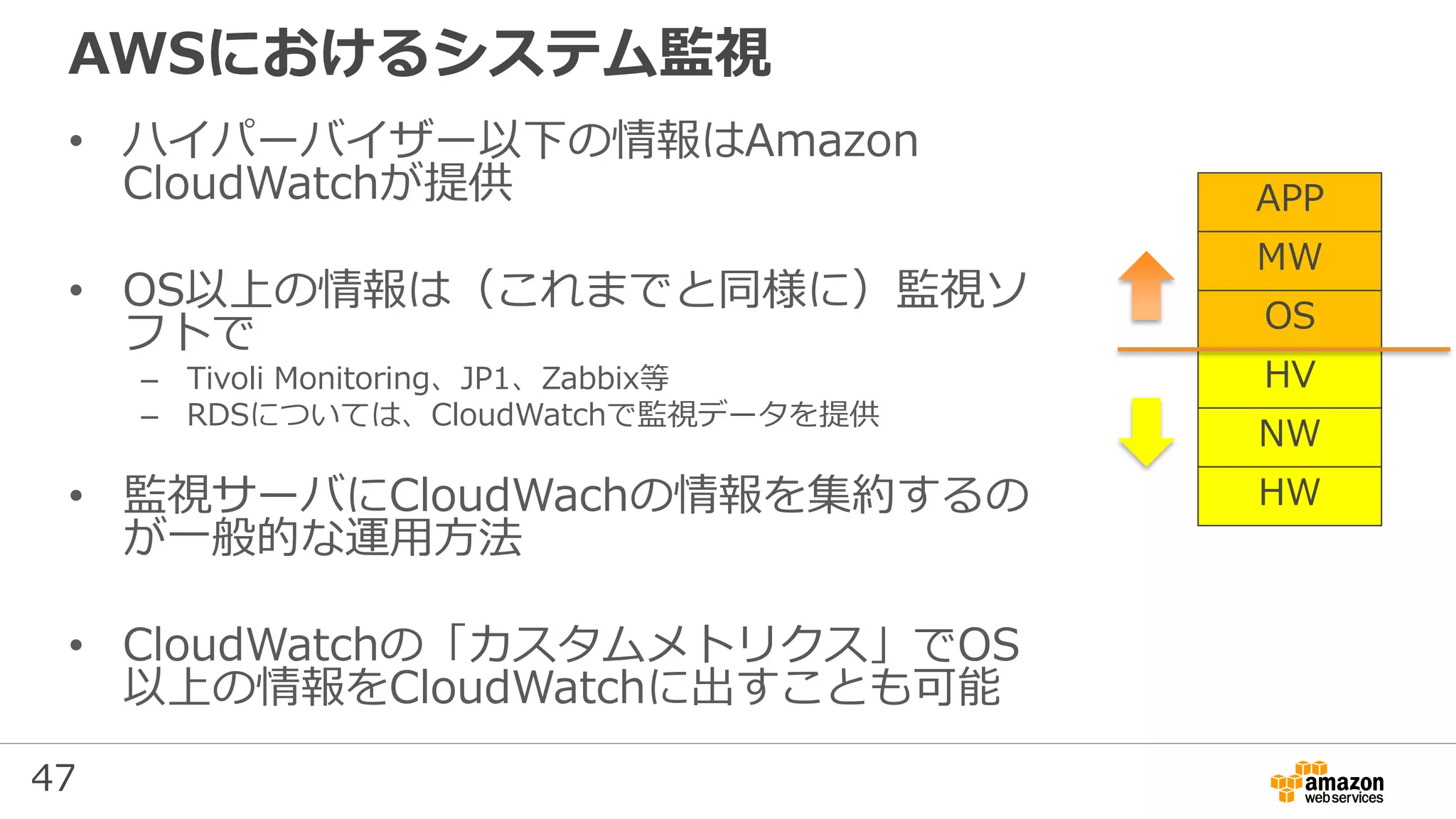 47
AWSにおけるシステム監視
• ハイパーバイザー以下の情報はAmazon
CloudWatchが提供
• OS以上の情報は（これまでと同様に）監視ソ
フトで
– Tivoli Monitoring、JP1、Zabbix等
– RDSについては、CloudWatchで監視データを提供
• 監視サーバにCloudWachの情報を集約するの
が一般的な運用方法
• CloudWatchの「カスタムメトリクス」でOS
以上の情報をCloudWatchに出すことも可能
NW
HW
HV
OS
MW
APP
 