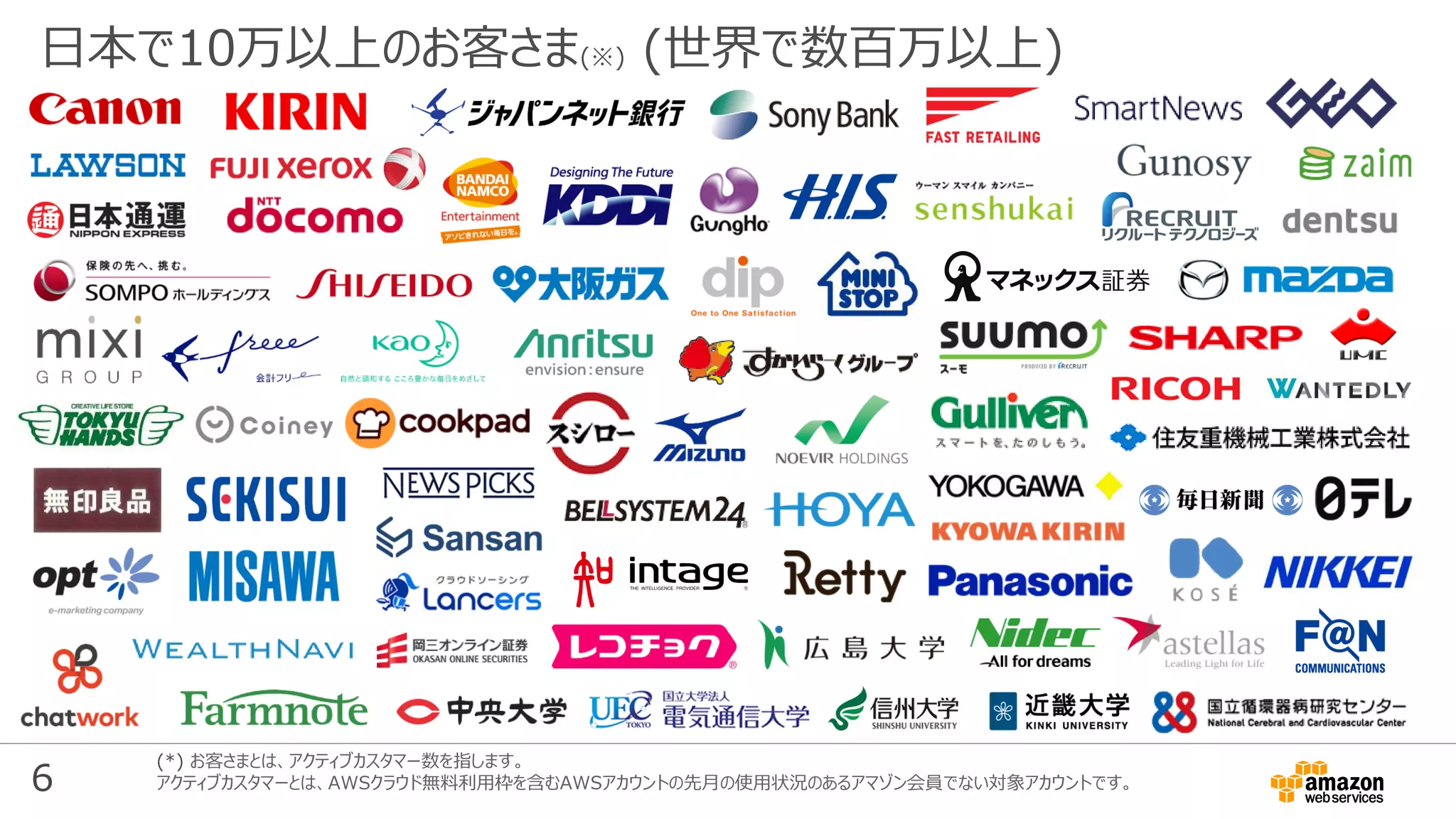 6
日本で10万以上のお客さま(※) (世界で数百万以上)
(*) お客さまとは、アクティブカスタマー数を指します。
アクティブカスタマーとは、AWSクラウド無料利用枠を含むAWSアカウントの先月の使用状況のあるアマゾン会員でない対象アカウントです。
 