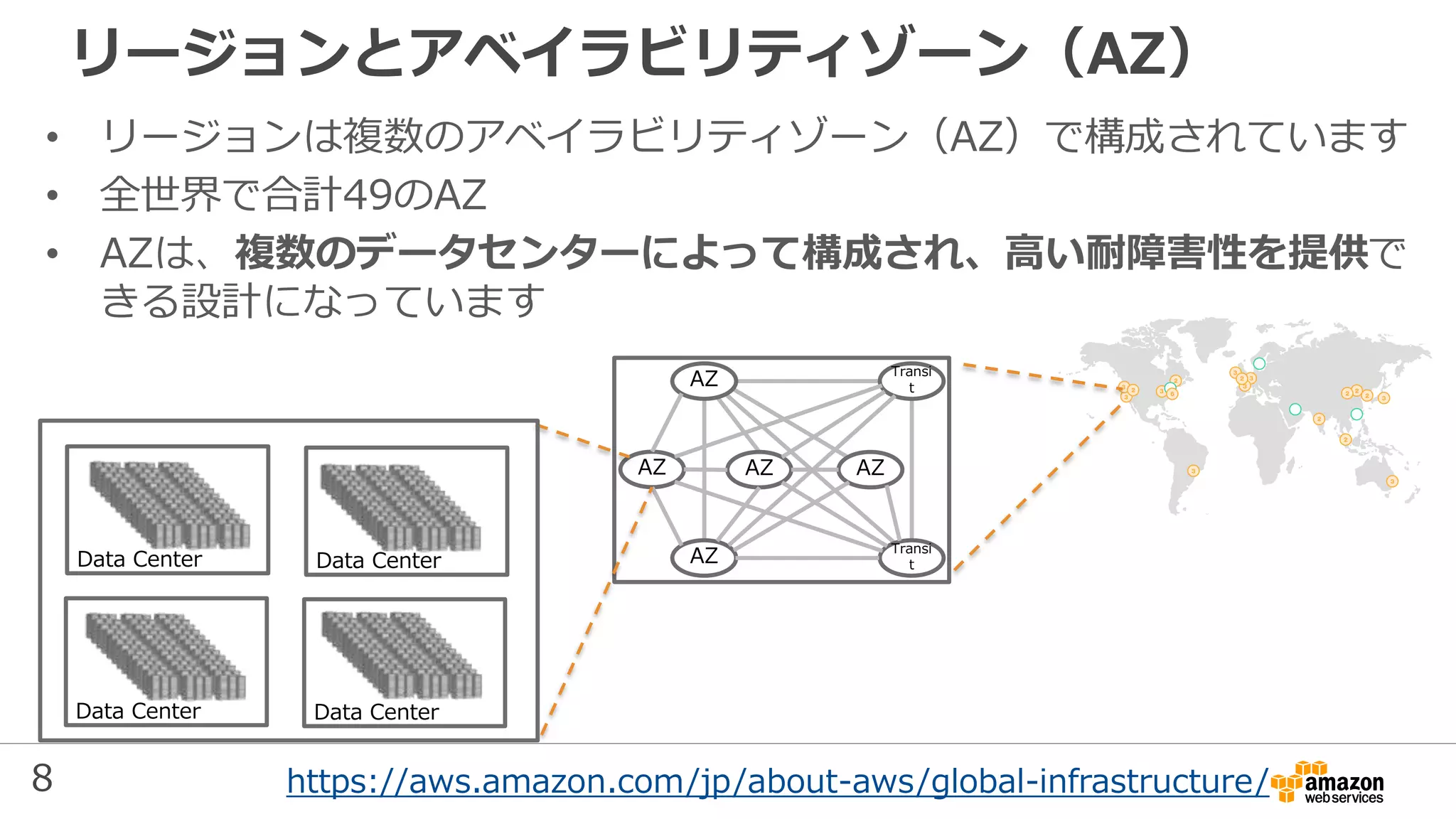 8
• リージョンは複数のアベイラビリティゾーン（AZ）で構成されています
• 全世界で合計49のAZ
• AZは、複数のデータセンターによって構成され、高い耐障害性を提供で
きる設計になっています
リージョンとアベイラビリティゾーン（AZ）
AZ
AZ
AZ AZ AZ
Transi
t
Transi
t
https://aws.amazon.com/jp/about-aws/global-infrastructure/
 