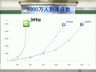 5000˵
 
