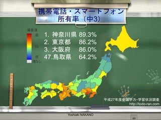 ЯԒ?ީ`ȥե
ʣ3
Yoshiaki NAKANO
1. δh 89.3%
2. | 86.2%
3. 渮 86.0%
47.Bȡh 64.2%
ƽ27ȫѧ?ѧ״r{
http://todo-ran.com
 